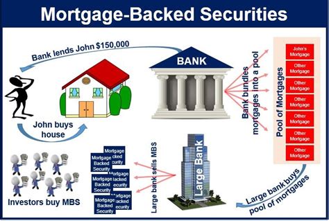 mortgage backed securities dashboard.